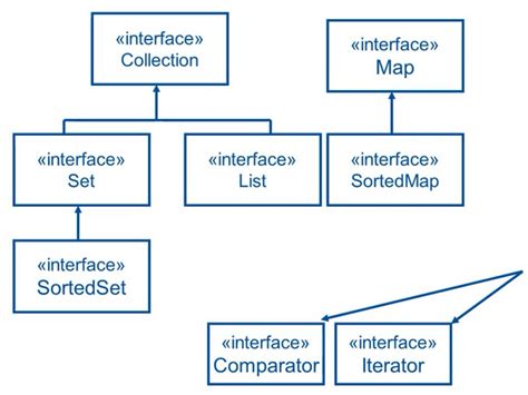 Library Java Example Java 的图像结果