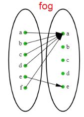Image result for Composition Arrow Computer Science