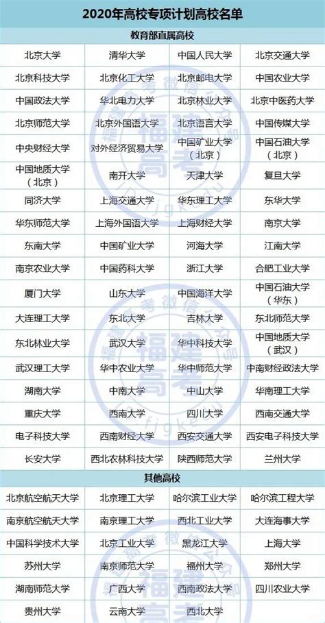 镇雄县一中恢复高考以来考取北大清华学生名单！ - 每日头条