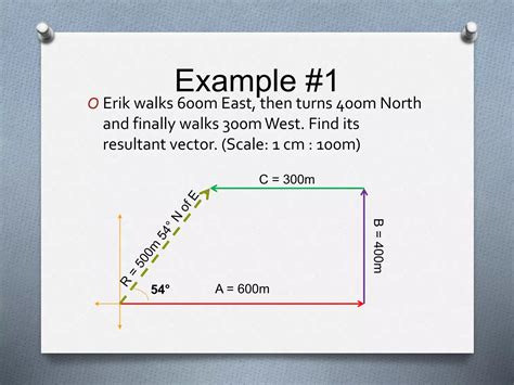 Image result for Resultant Vector Using Graphical Method