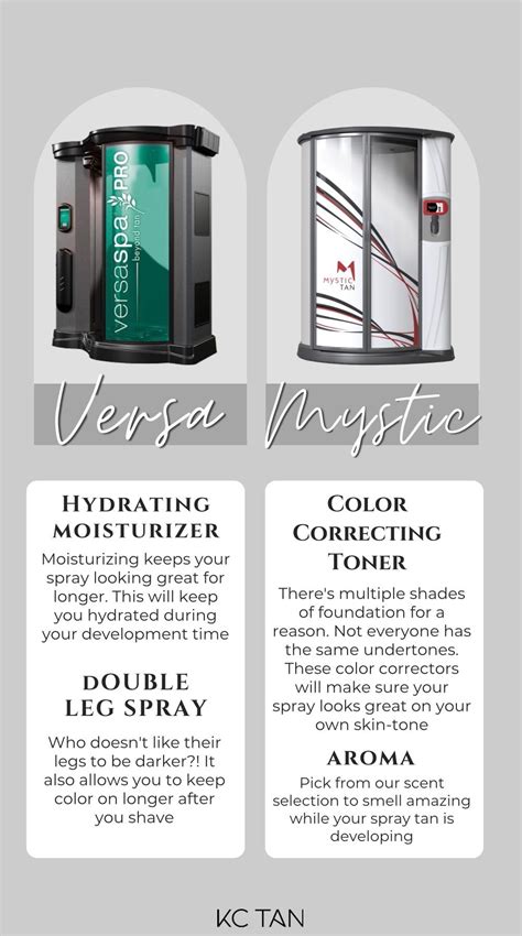 Image result for Using Spray Tan Booth