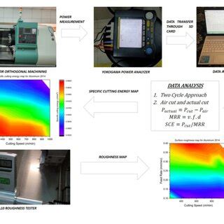 Image result for Roughness MapSource Engine