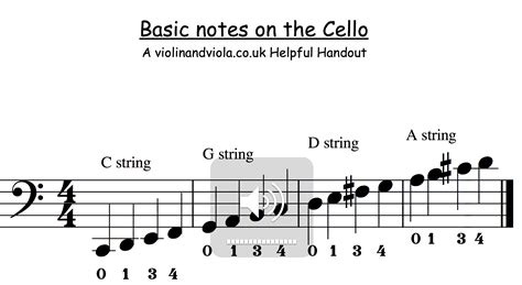 Ms. Macleod's Orchestra Resources | Violin lessons, Cello lessons ...