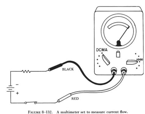 Image result for Multimeter Calibration Diagram