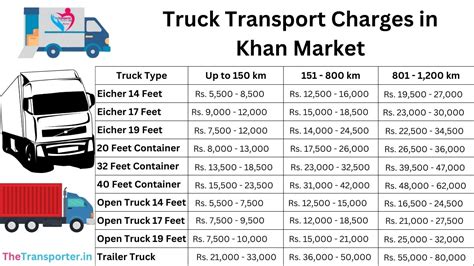 Mini Truck for Safe Shifting Service in Khan Market Delhi