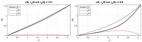 Quasi-Analytical Solution of Kepler’s Equation as an Explicit Function ...