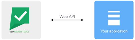 Image result for Seo Panel Org Google API