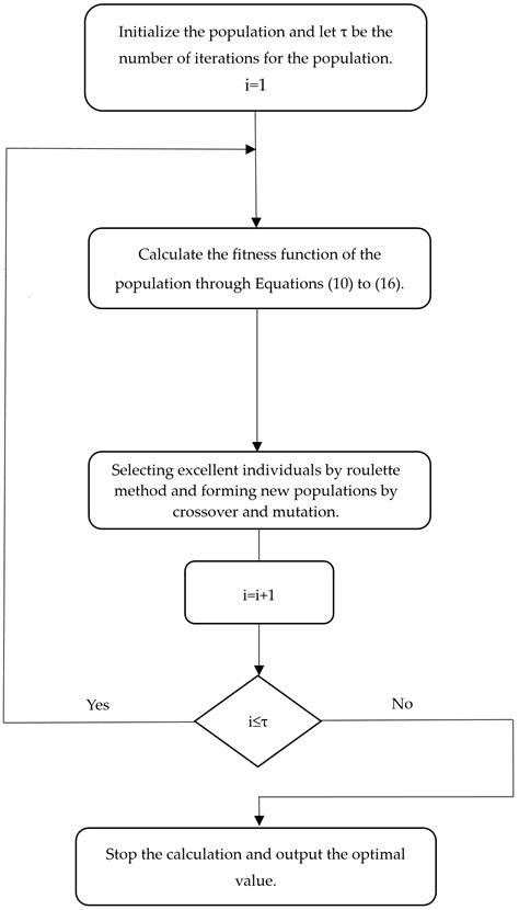 An Improved Genetic Algorithm for Emergency Decision Making under ...