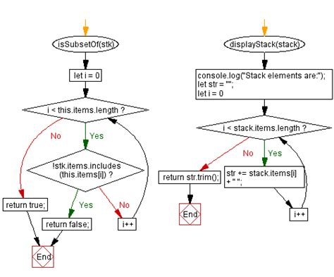 Image result for JavaScript Stack Diagram