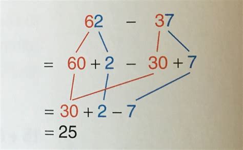 Math Split Strategy 的图像结果