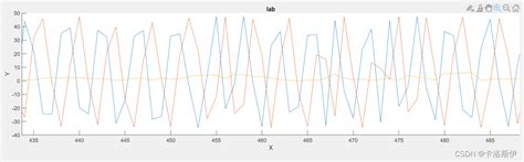 UART GUI 的图像结果
