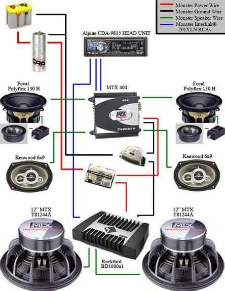 Image result for Sound System Tutorial