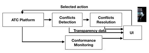 Image result for CD-R Training