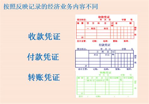 付款凭证,收款凭证和转账凭证如何编号？