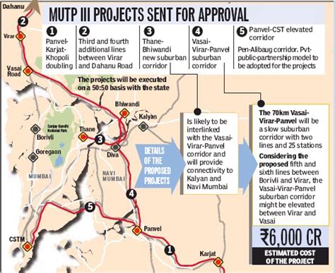Twenty22-India on the move: MUTP III projects : Snapshot