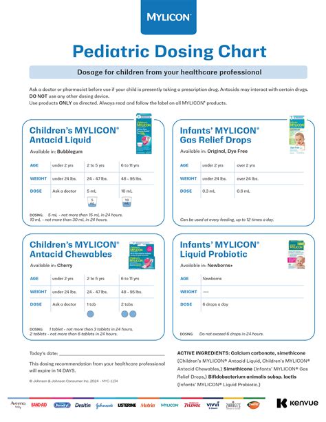 MYLICON® Pediatric Dosing Chart