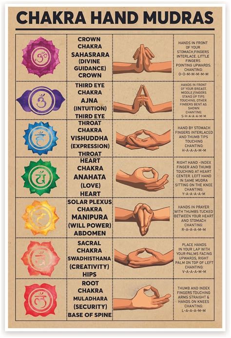 Printable Hand Mudras Chart - Printable Chart Template