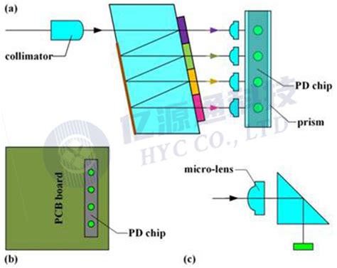 Image result for Graduate Level Paper Example