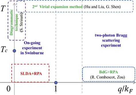 Image result for Structures Under a Dynamic Structure