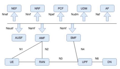 5G-Enabled UAVs with Command and Control Software Component at the Edge ...