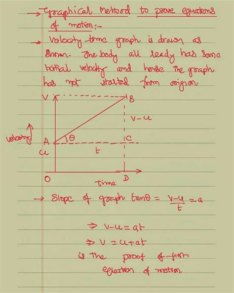Derive the equation for velocity-time relation (v = u + at) by ...