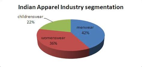 Tejas Article : Branded Apparel Penetration Beyond Metros