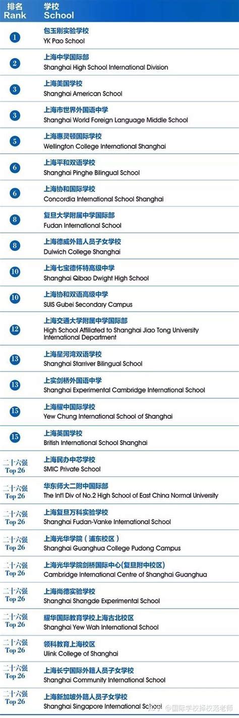重磅！2021中国百强国际学校榜单发布：包玉刚又是上海第一！-翰林国际教育