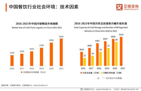 餐饮行业数据分析：2020年中国餐饮行业收入为42800亿元__财经头条