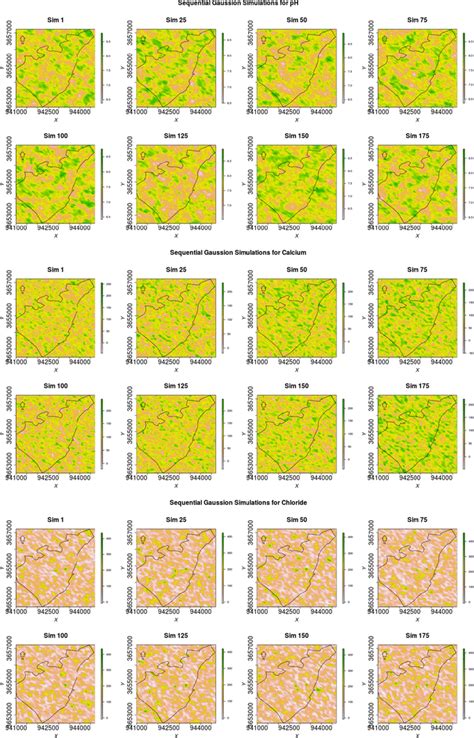 Sequential Random Data 的图像结果