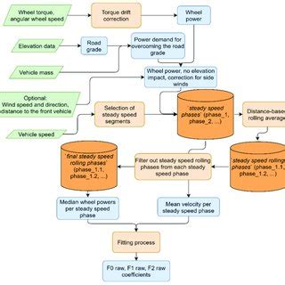 Image result for Dynamic Data Processing