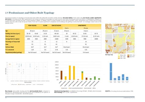 NIKOL : A Low income and Low land Price Neighborhood | CEPT - Portfolio