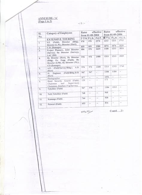 Delhi Development Authority