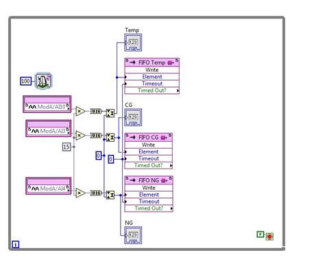Image result for How to Set On and Off Time in LabVIEW Programming