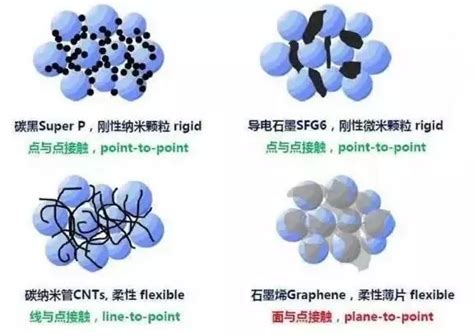 含Cr和NbSe 2 铜基电接触复合材料的制备及性能研究