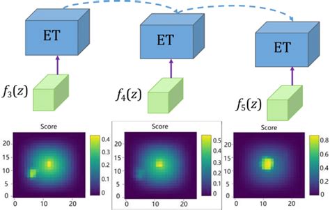 Image result for Serialized Design