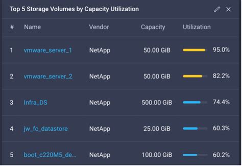 Image result for CommVault NetApp