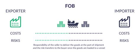 Incoterms 2020 [Full List] - Delivery Terms, Meaning & More