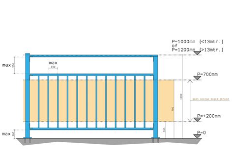 Regelgeving balkon en vloerafscheiding | Renoparts balkonhekken