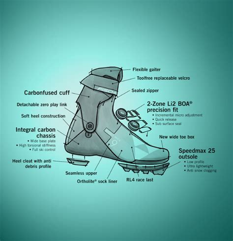 Speedmax System 25I26 | Fischer Sports