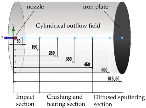 Study on the Mechanism of High-Pressure Spraying of Water-Based Release ...