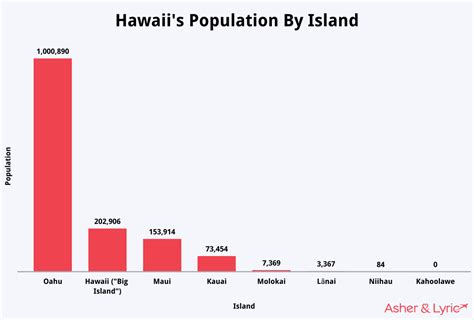 Hawaii’s 2023 Tourism Statistics: Crime, Cost, Shark Attacks & More - Asher & Lyric