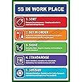 buysafetyposters.com - 5S Lean Workplace Poster In English Plastic ...
