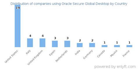 Image result for Oracle Secure Global Desktop