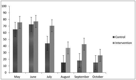 High-Intensity Interval Training for Overweight Adolescents: Program ...