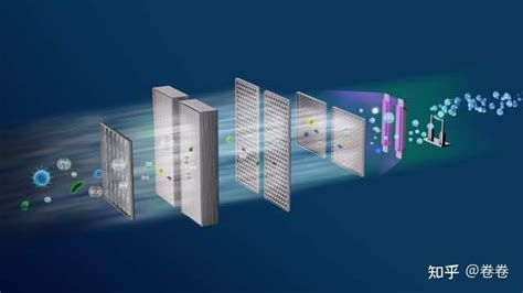 Hepa过滤器 的图像结果