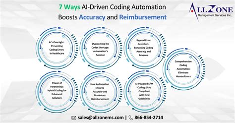Image result for Automation Definition Coding
