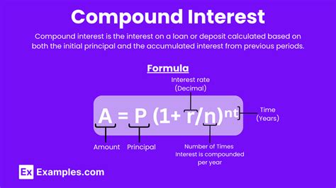 Image result for What Is Compound Interest Maths