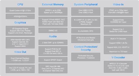 AC8225_杰发科技-汽车电子芯片专业设计公司