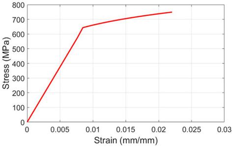 Development of Equivalent Beam Model of High Burnup Spent Nuclear Fuel ...