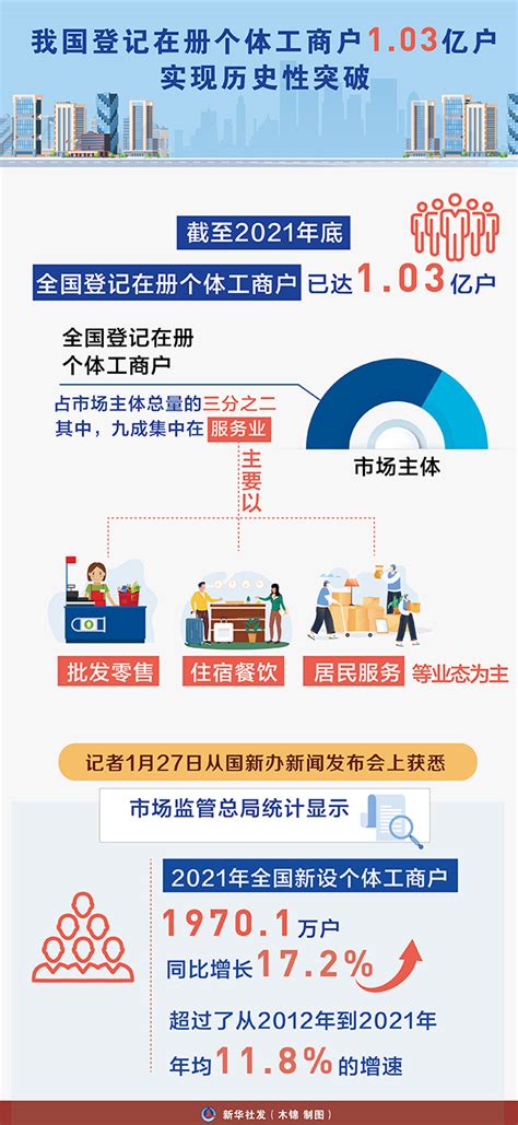 深圳市个体户年报怎么做（公司与个体户的工商年报流程超详细步骤）-秒懂财税